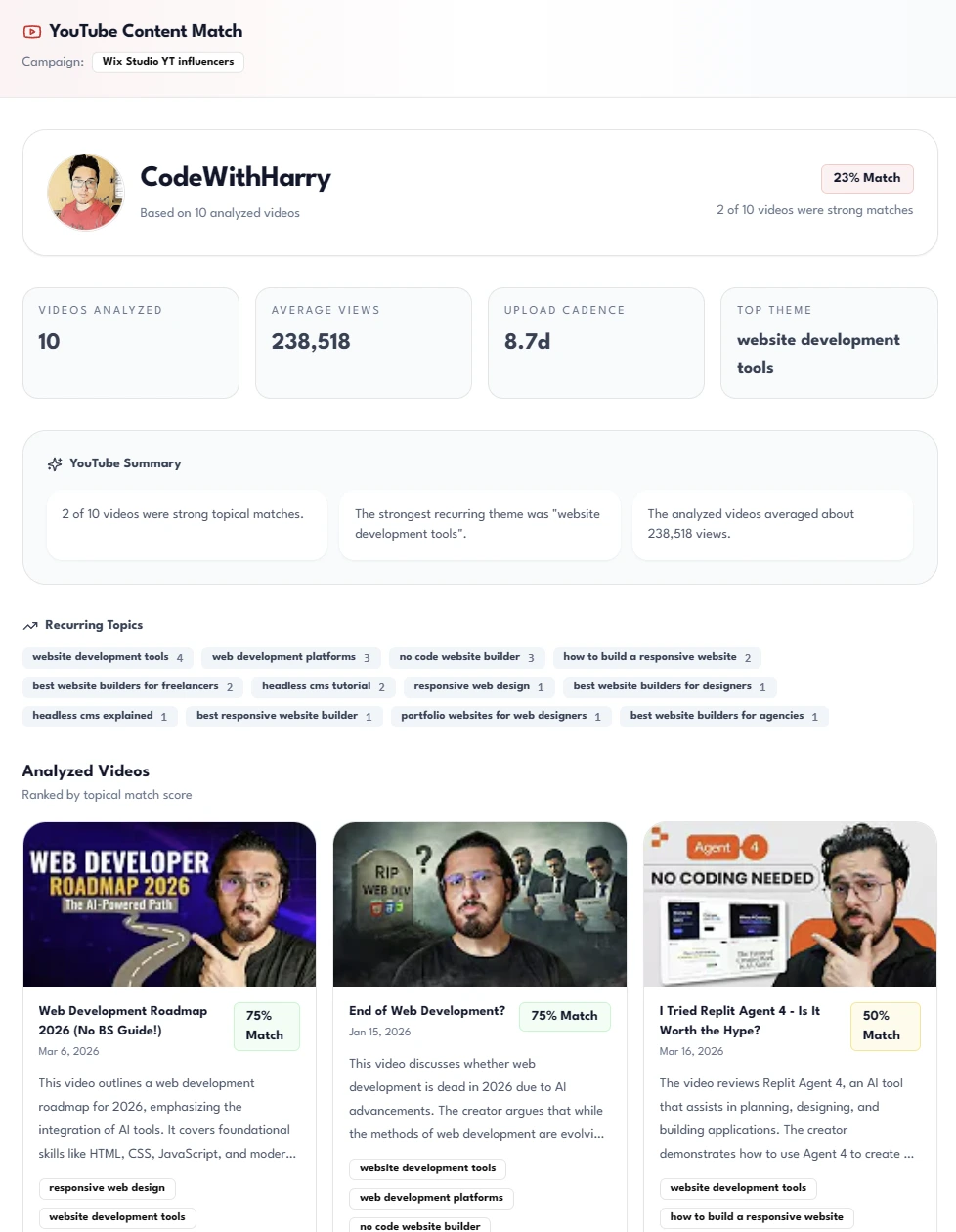 YouTube Content Matching Dashboard showing SaaS tags